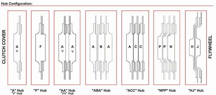 Tilton Hub Configuration